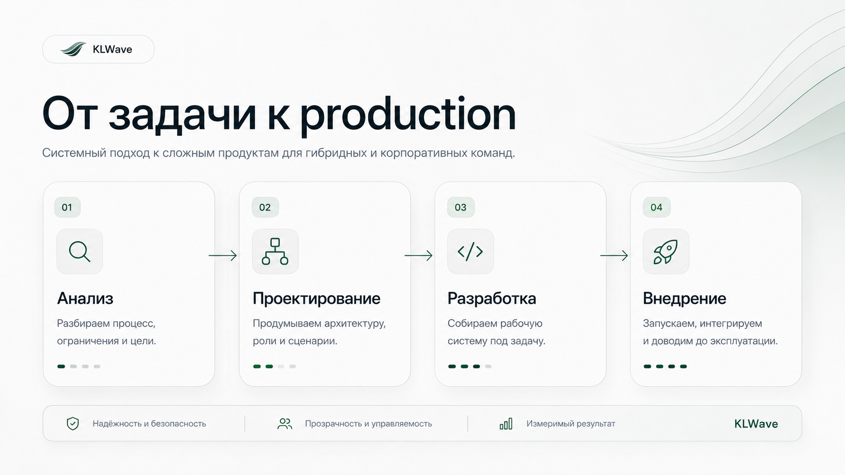 Инфографика пути проекта: анализ, проектирование, разработка и внедрение